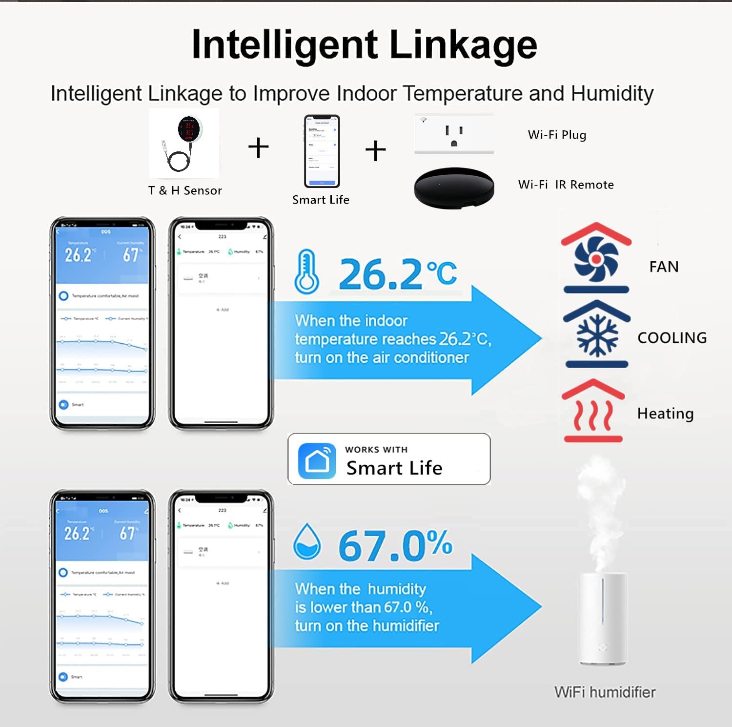 Bluetooth Nhiệt Độ Cảm Biến Độ - đánh giá và giá Digital Hygrometer Probe